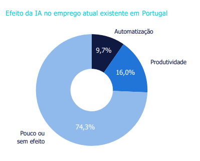 IA para PMEs: Como Pequenas Empresas Podem Competir com Gigantes