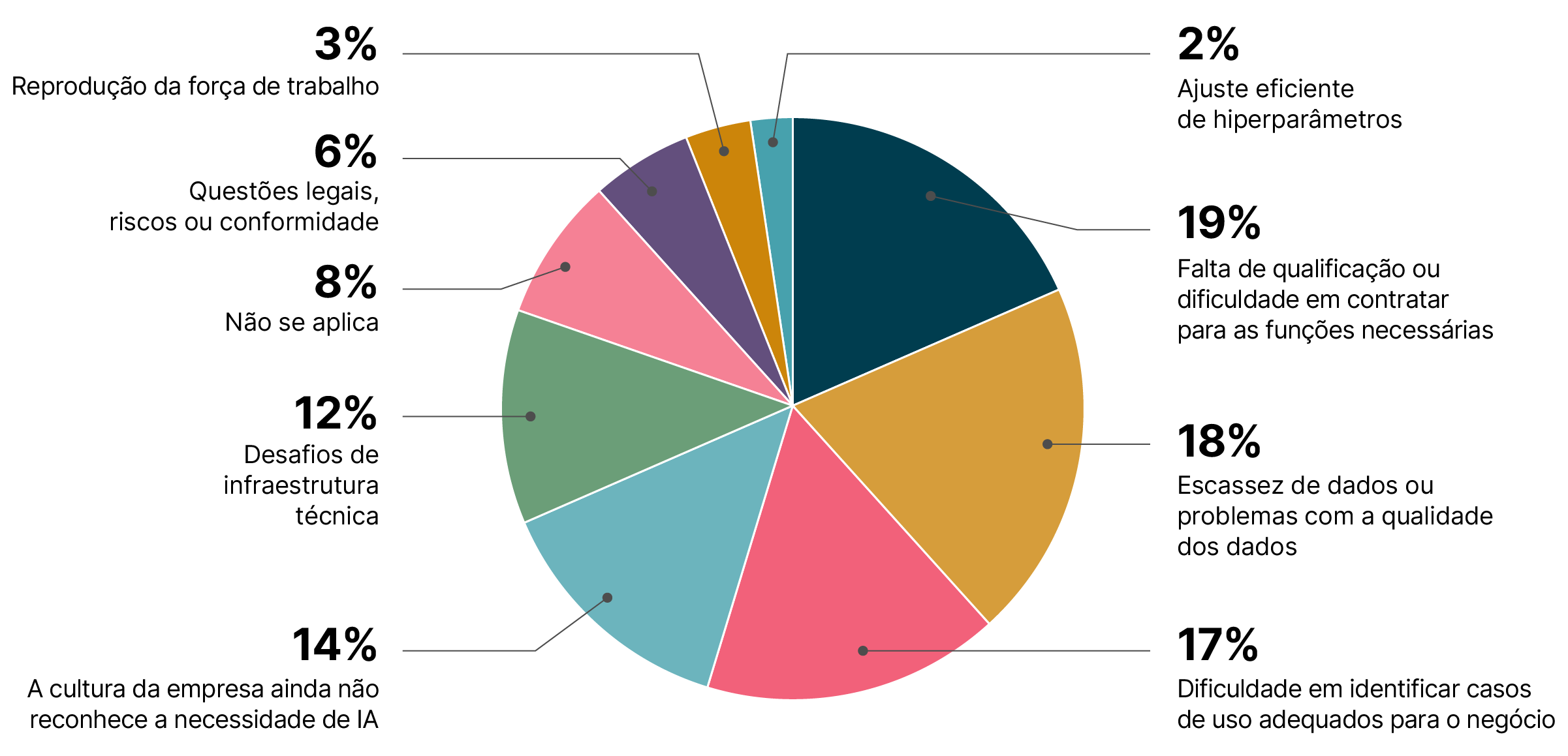 Retenção de Talentos: IA que Prevê Turnover Antes de Acontecer